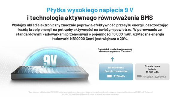 Zewnętrzna ładowarka Power Bank Nitecore NB10000 GEN4 (QC 3.0, 10000 mAh), 2xUSB-C A V A N G U A R D I S